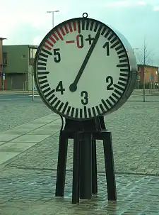 Wasserstandsanzeiger